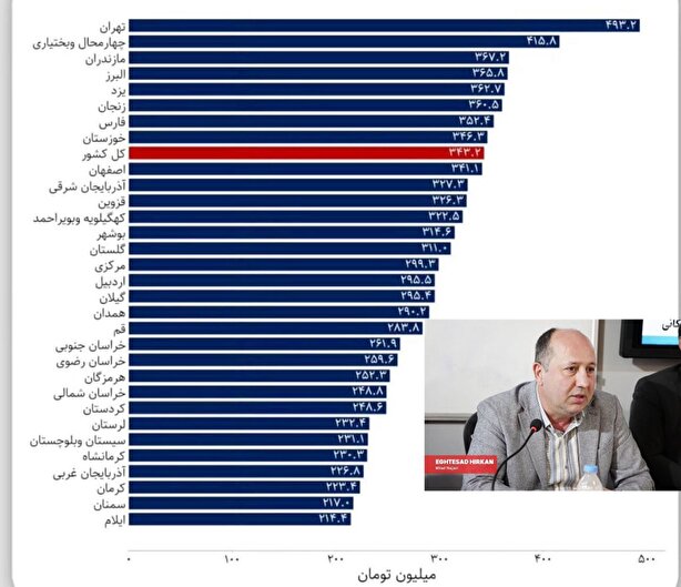 نابرابری درآمدی و موقعیت استان گلستان در ساختار اقتصادی ایران
